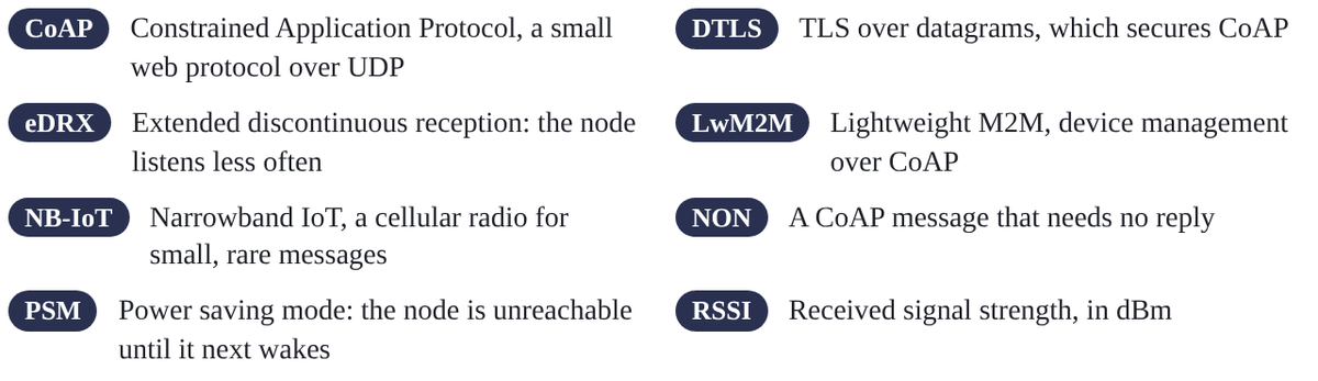 glossary diagram