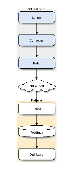 blockdiag diagram